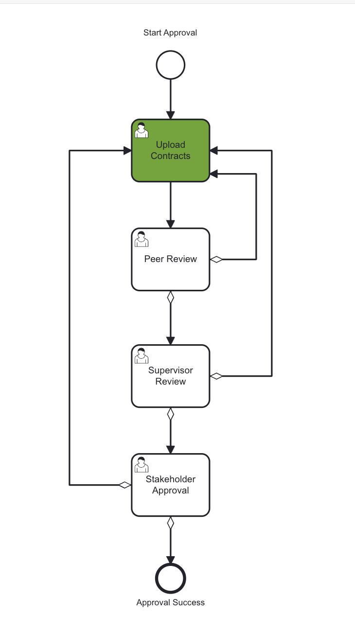 FirstStage_Lifecycle.png