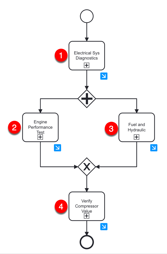 BasicMaintenanceLifecycle.png