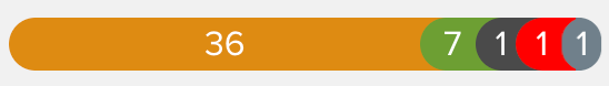 TaskStatusBar.png