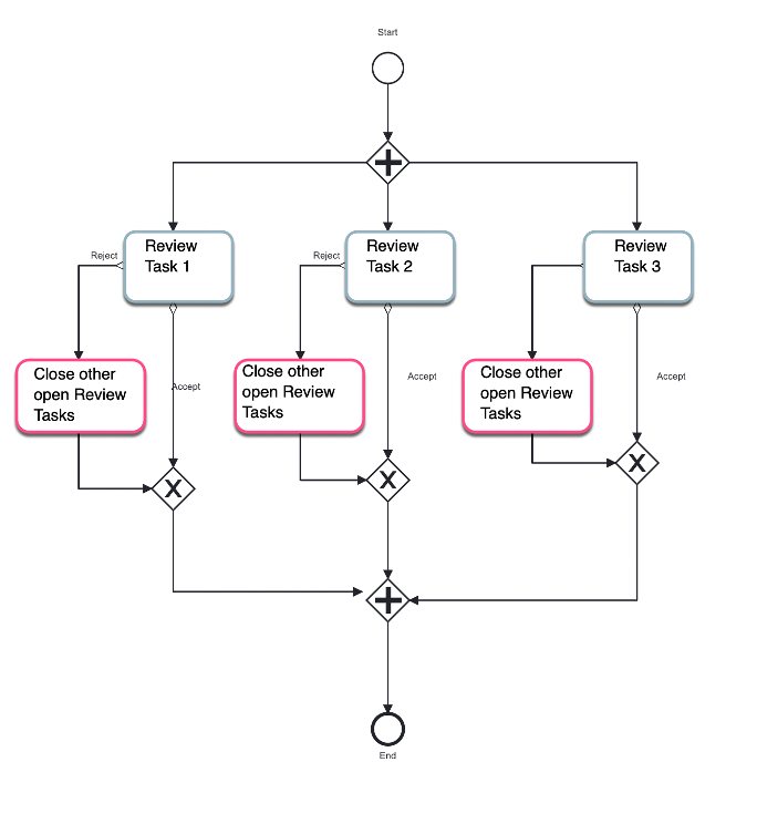 Oct2024_ReviewFlowChart.png