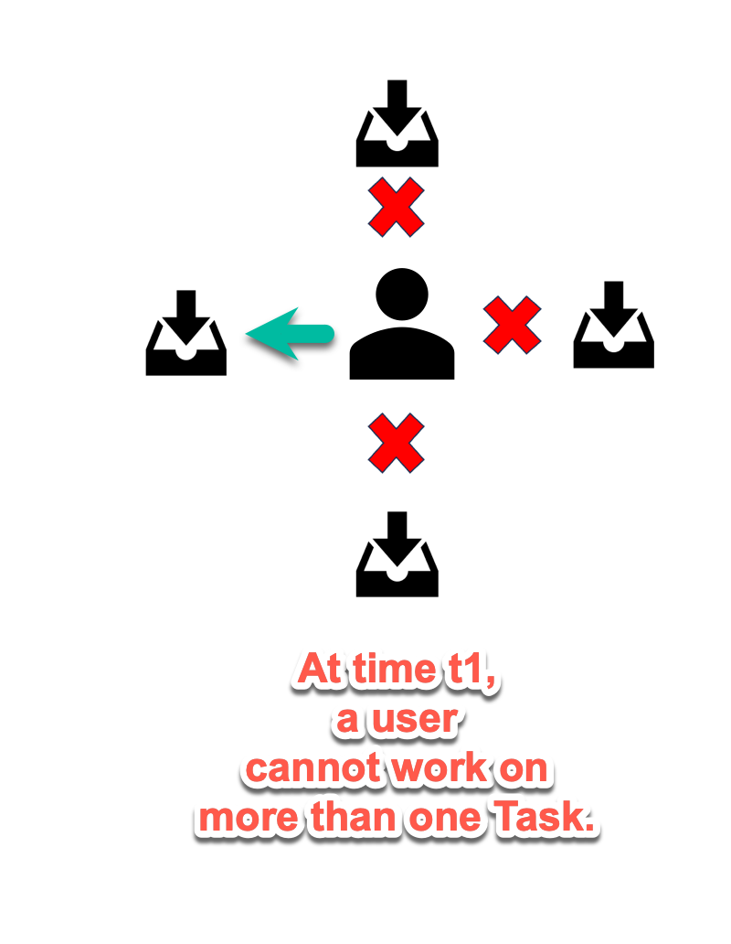 Concurrent2.png