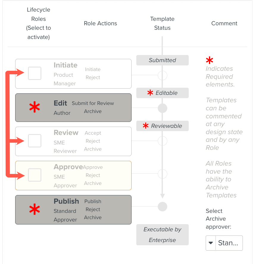 Select_Checkbox_for_Lifecycle_Step.png