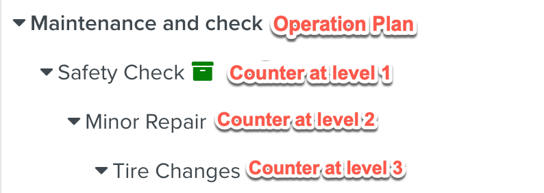 CounterLevelExplained.png