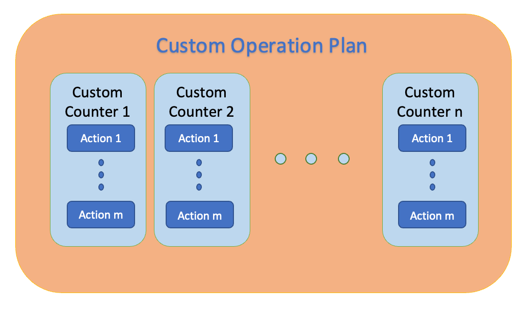 COP-Structure.png