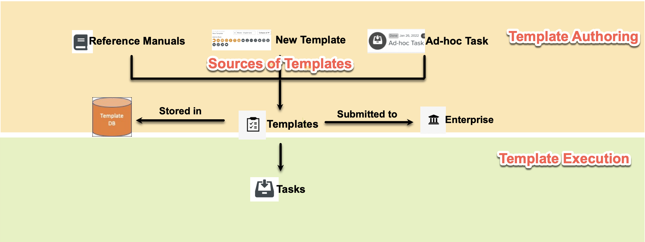 TemplateAuthor1.png