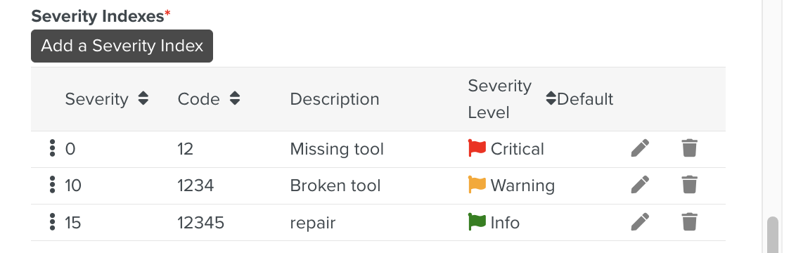 result_severity_index.png