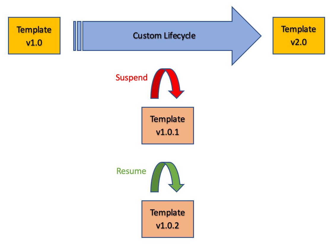 CustomLCScenarioSchema.png