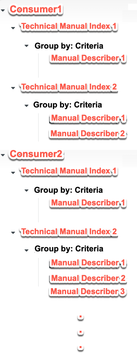 MCM-ManualOrg.png