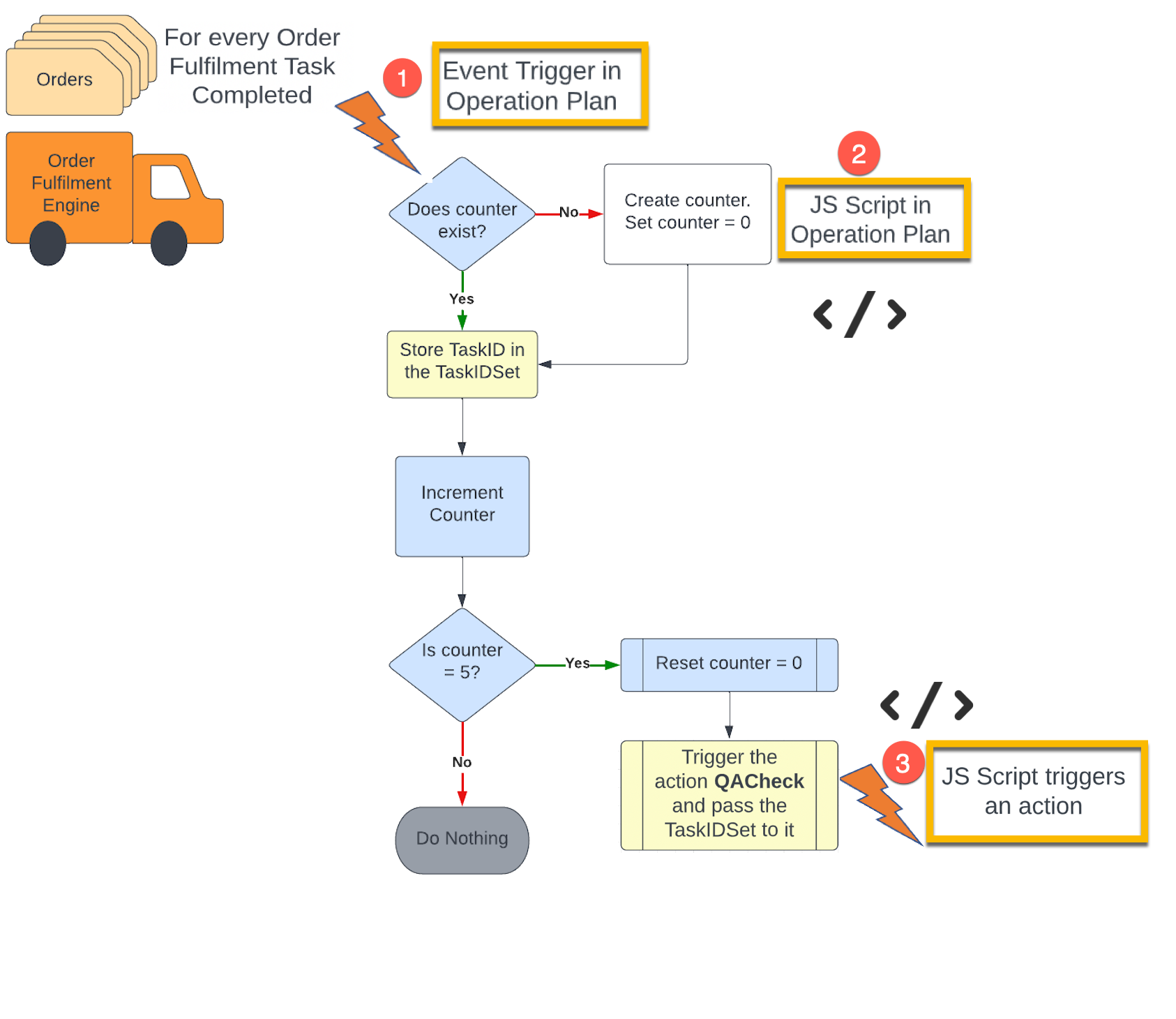 OPScripts-Solution1.png