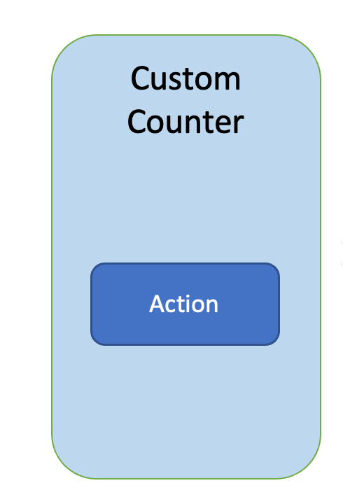 OP-CustomCounter.png