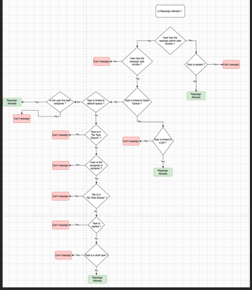 flow_chart.png