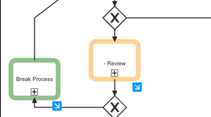 ProcessMap-CollapsedProcess.png