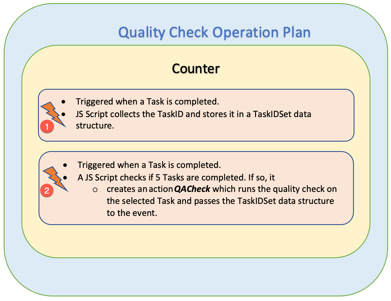 OPScripts-STRUCTURE.png