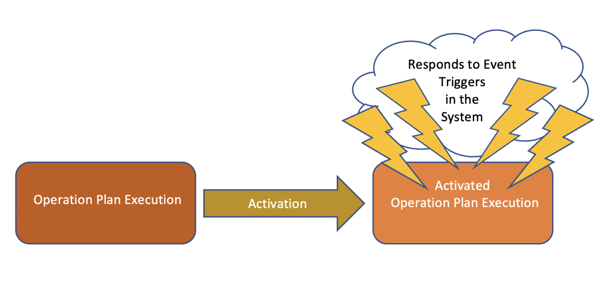 Activation1.png