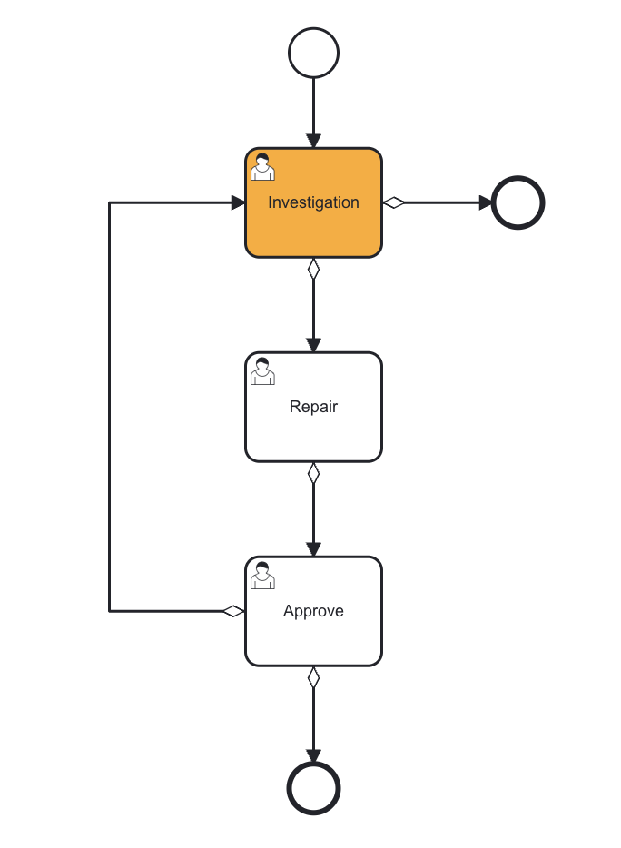 Investigation_cycle.png