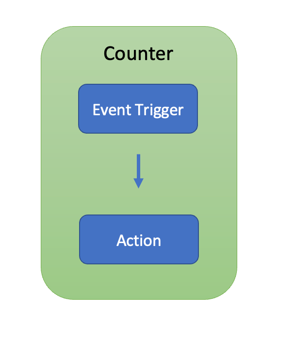 OP-Counter.png
