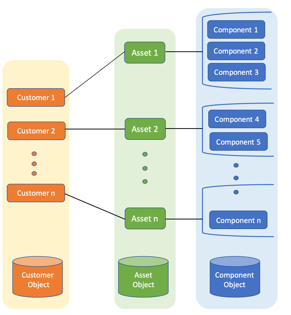 MultipleObjConcept.png