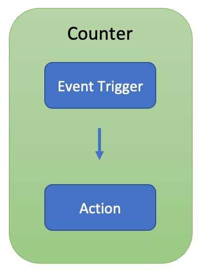 OP-Counter.png