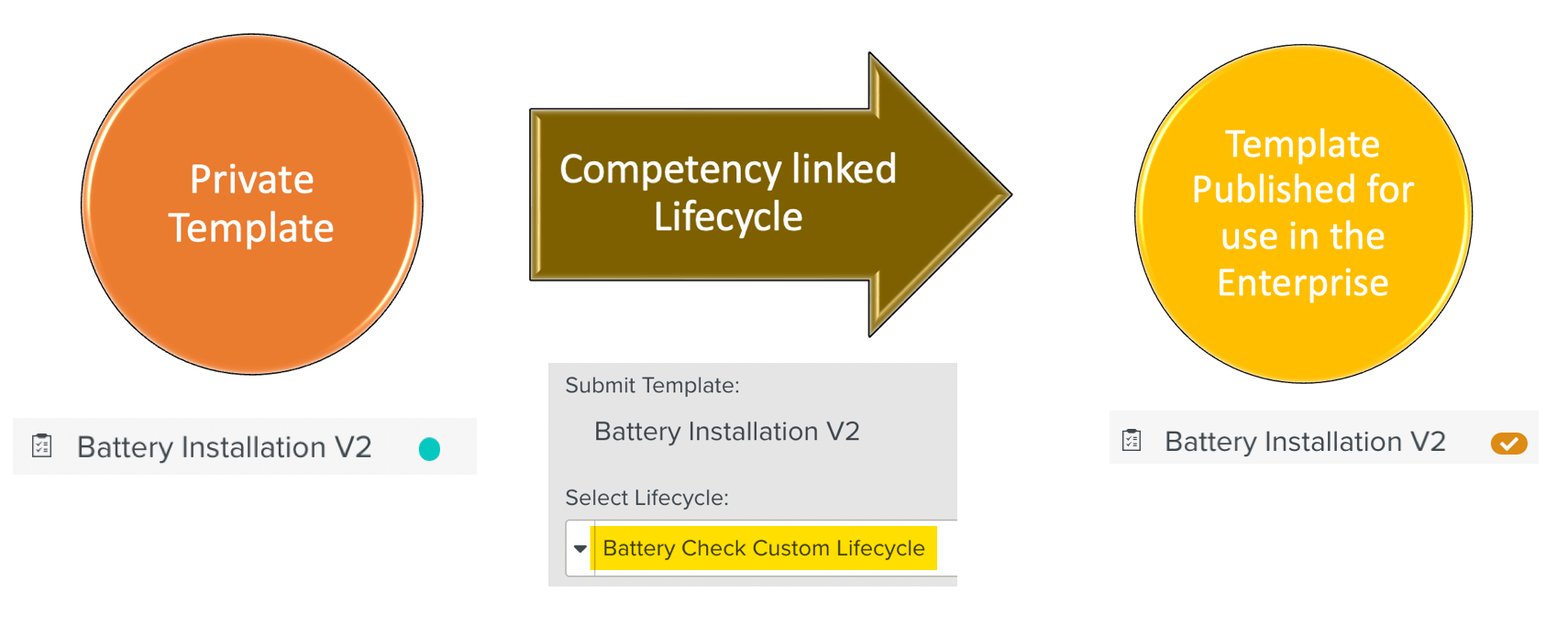 FLOVerview-TemplatePublication.png