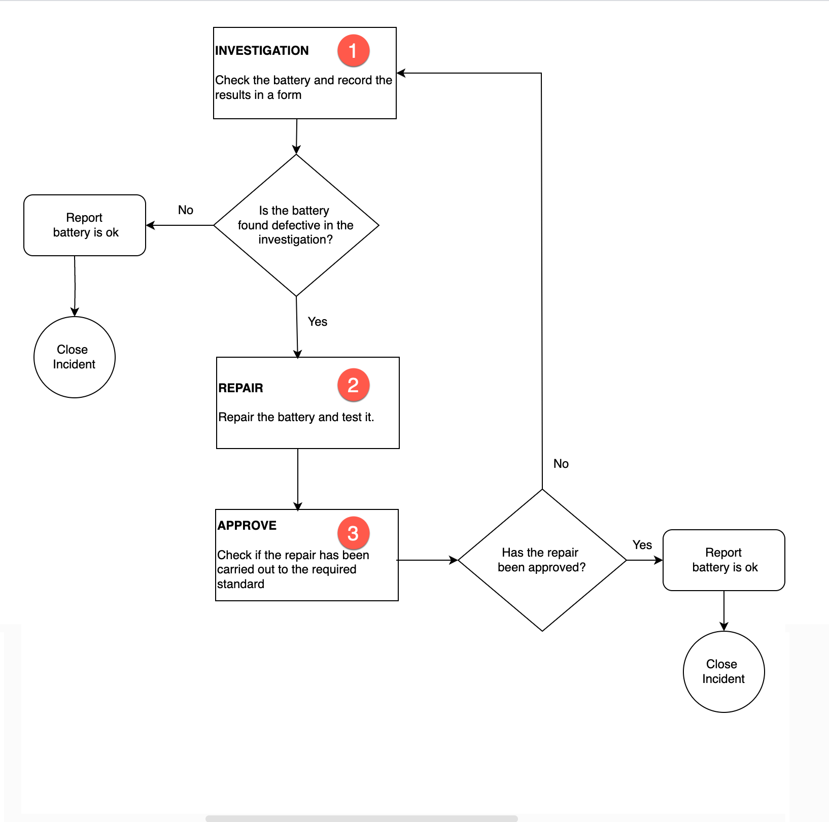 ResolutionFlow.png