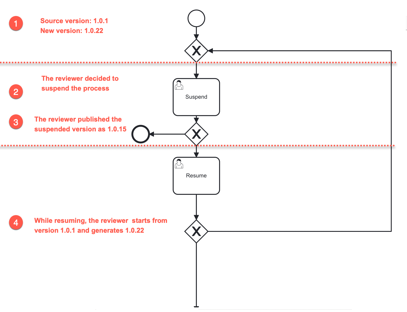 FASUSPRES-schema.png