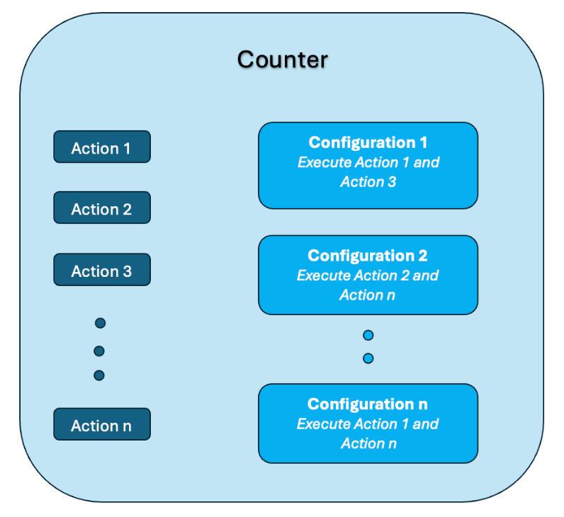 Counter_Type-_Configurator.png