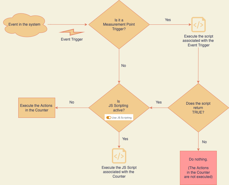 ScriptFlow.png