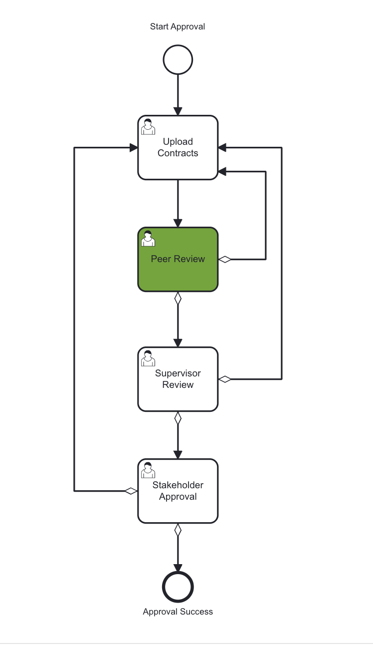 PeerReview_Lifecycle.png