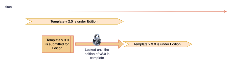 Oct2024_Lock_UnlockSteps.png