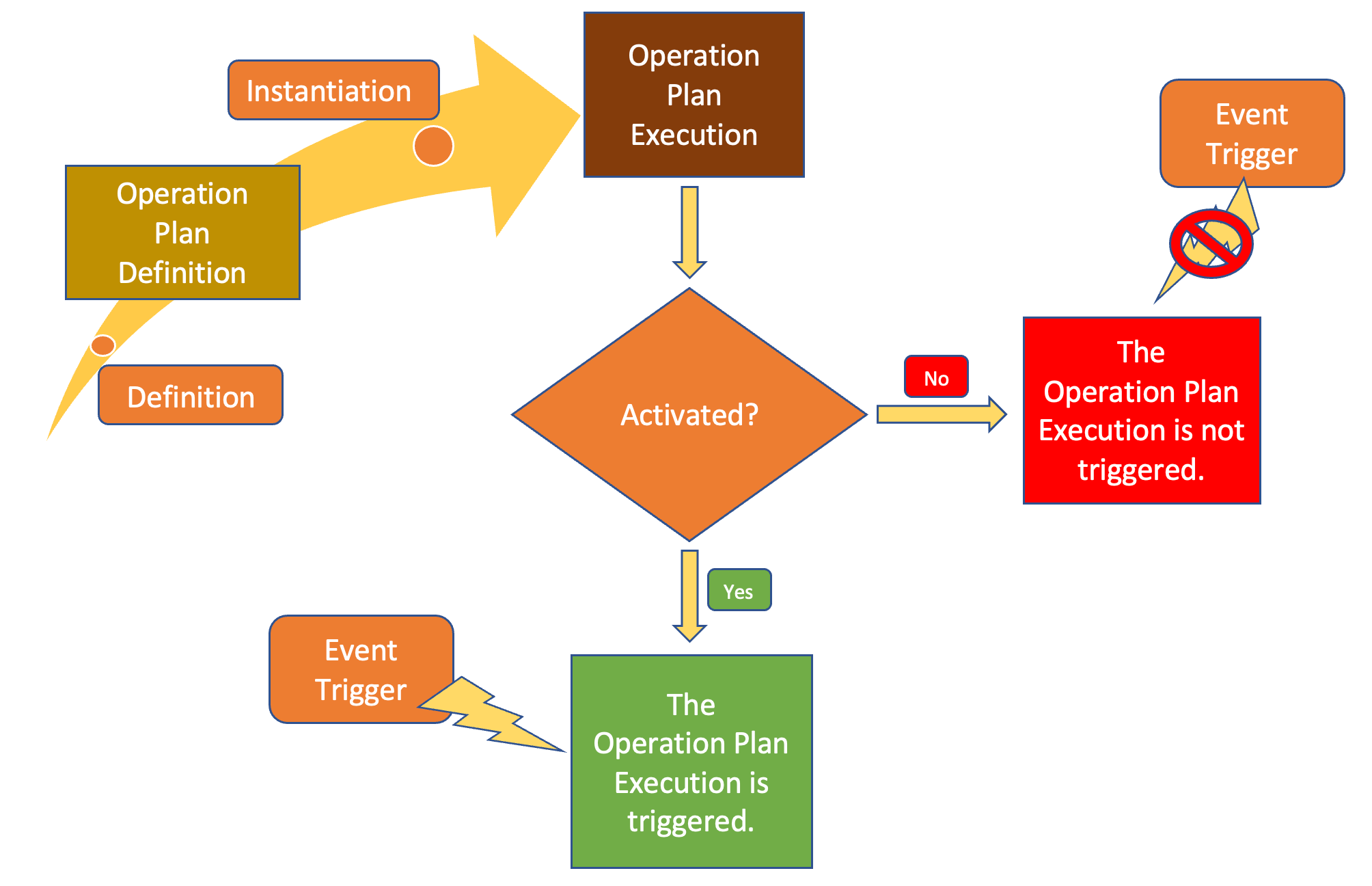 OP-Stages.png