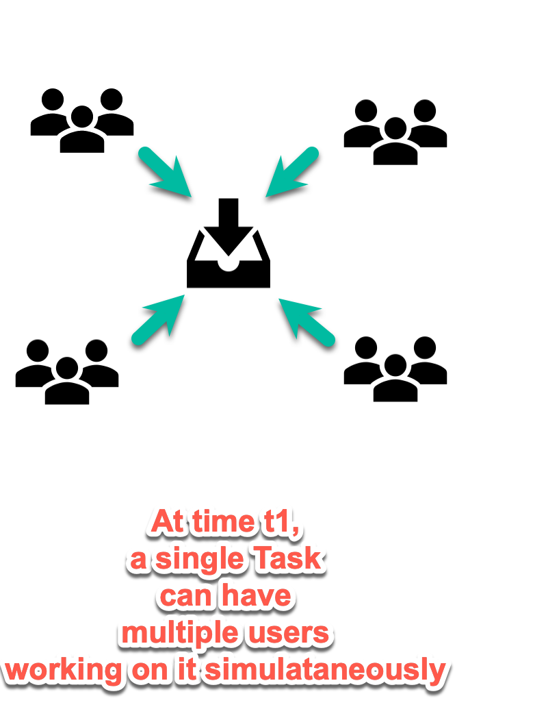 Concurrent1.png