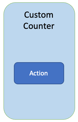 COP-CCounter.png