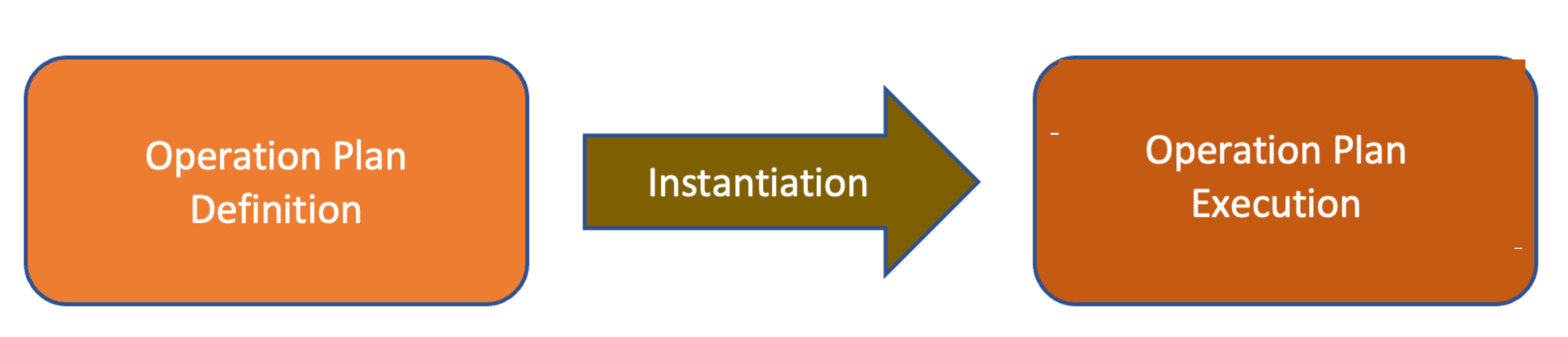 InstantiateOP1.png