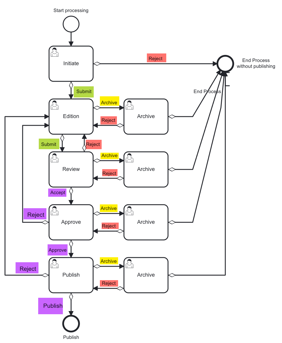 CustomLC-BusinessLogic2.png