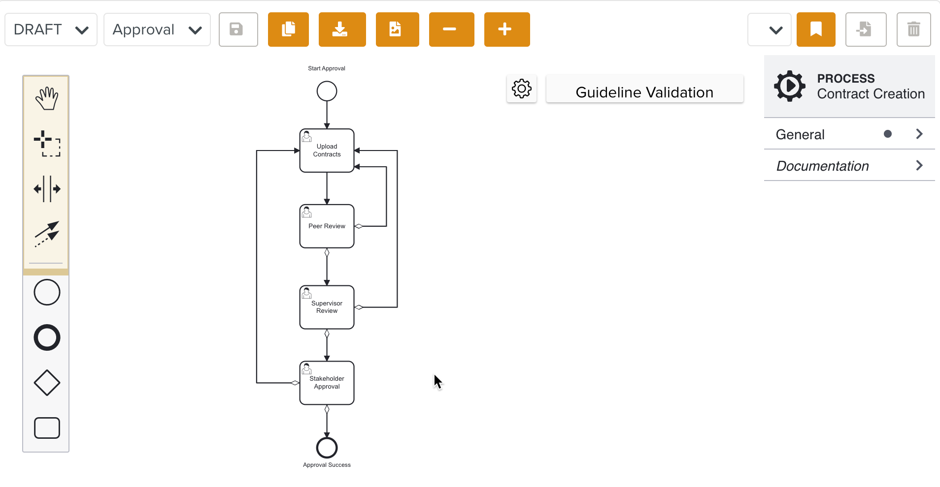 DMS_CreationLifecycle.png