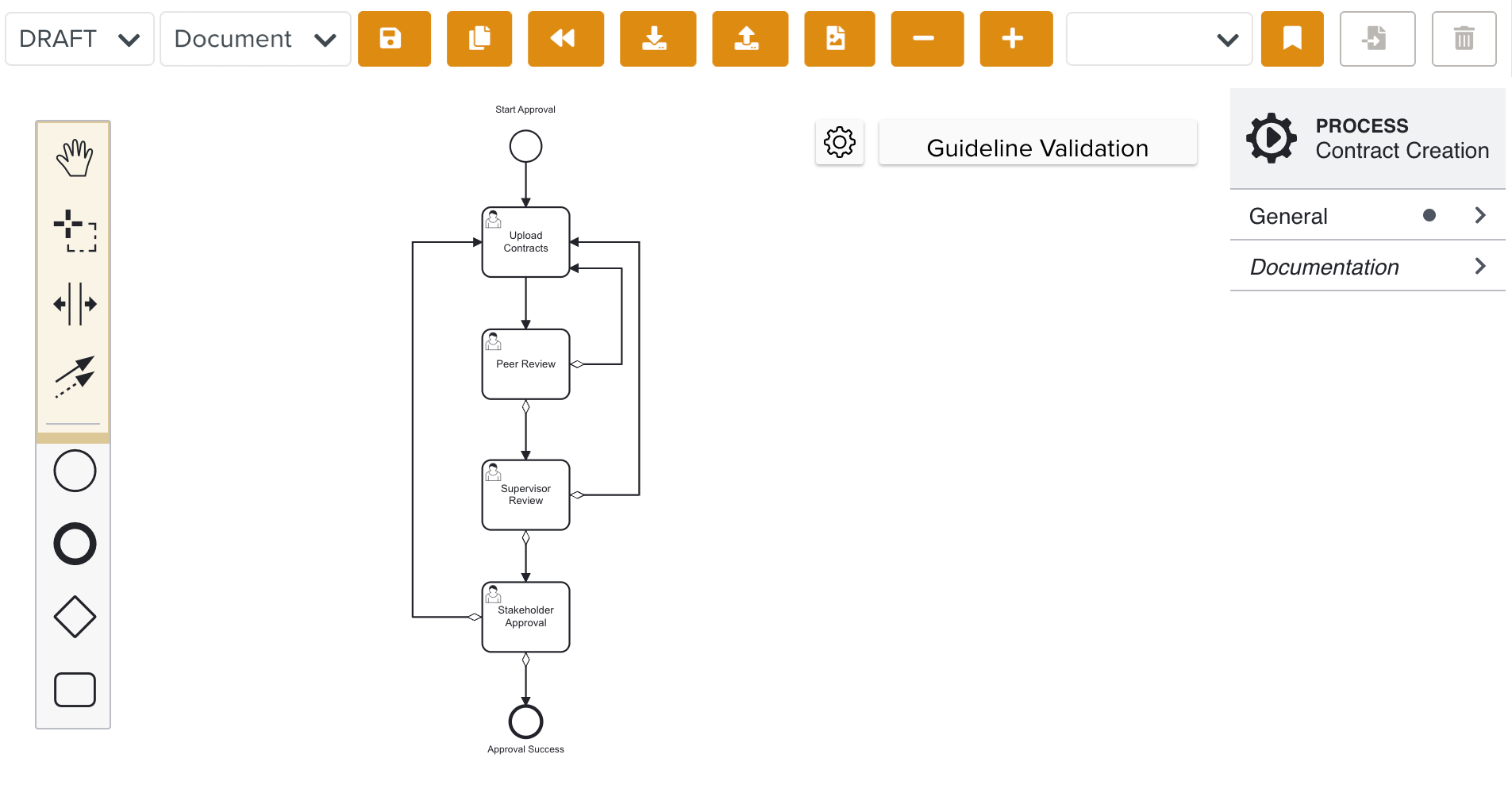 DMS_CreationLifecycle.png