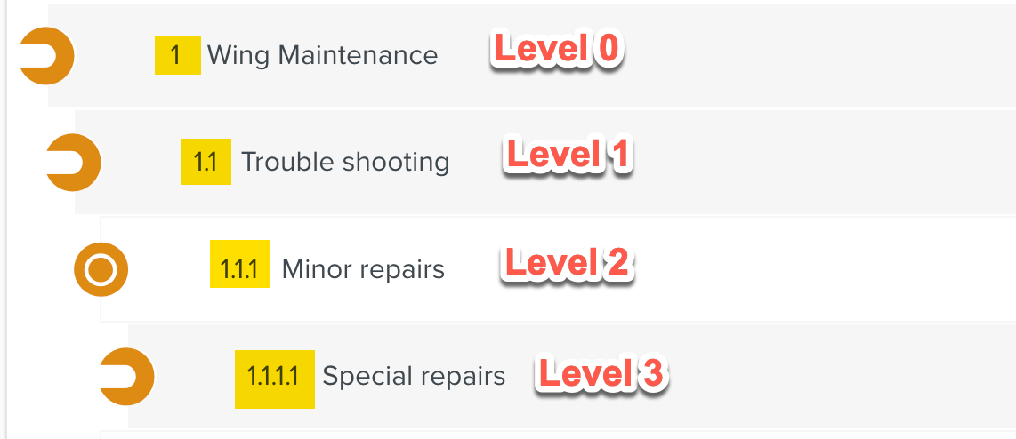 all_levels.png